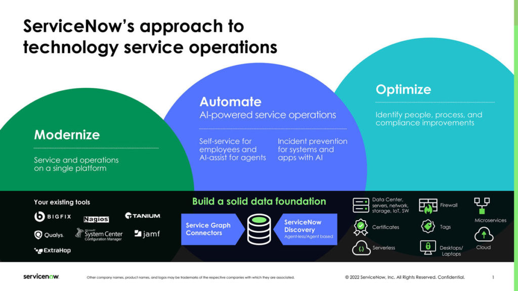 ServiceNow Approach Technology Service Operations