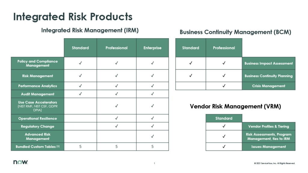 ServiceNow Integrated Risk Products