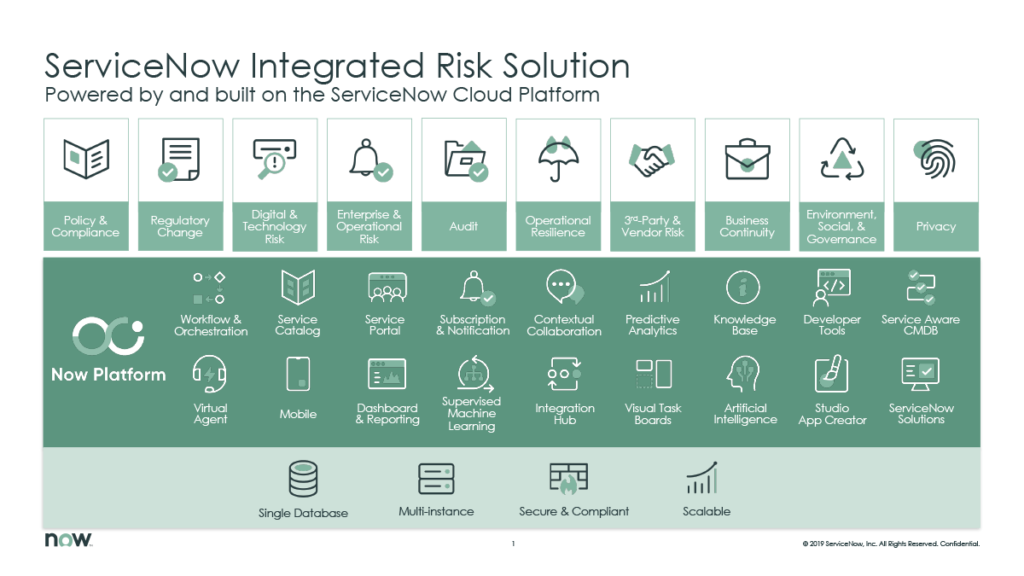 ServiceNow Integrated Risk Solution