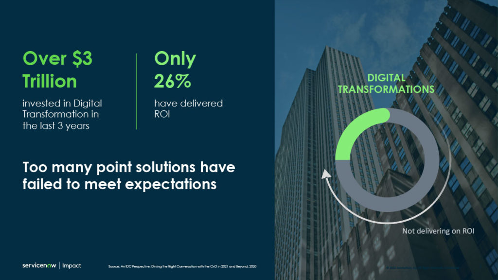 Over 3 trillion has been invested in digital transformation over the last 3 years, yet only 26 percent have delivered return on investment, failing to meet expectations. 