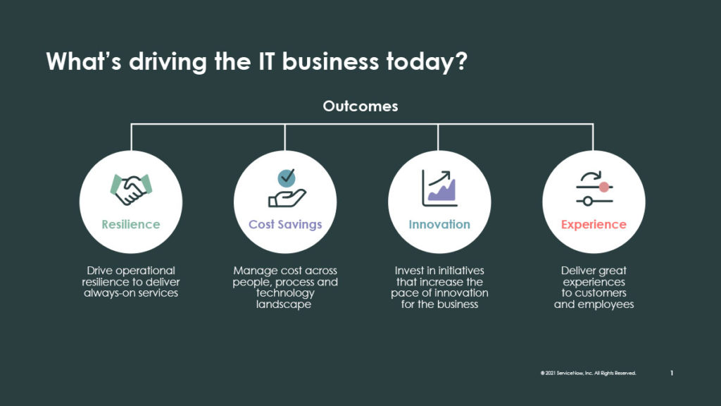 Resilience, cost savings, innovation, and customer experience are the outcomes driving today’s IT business. 