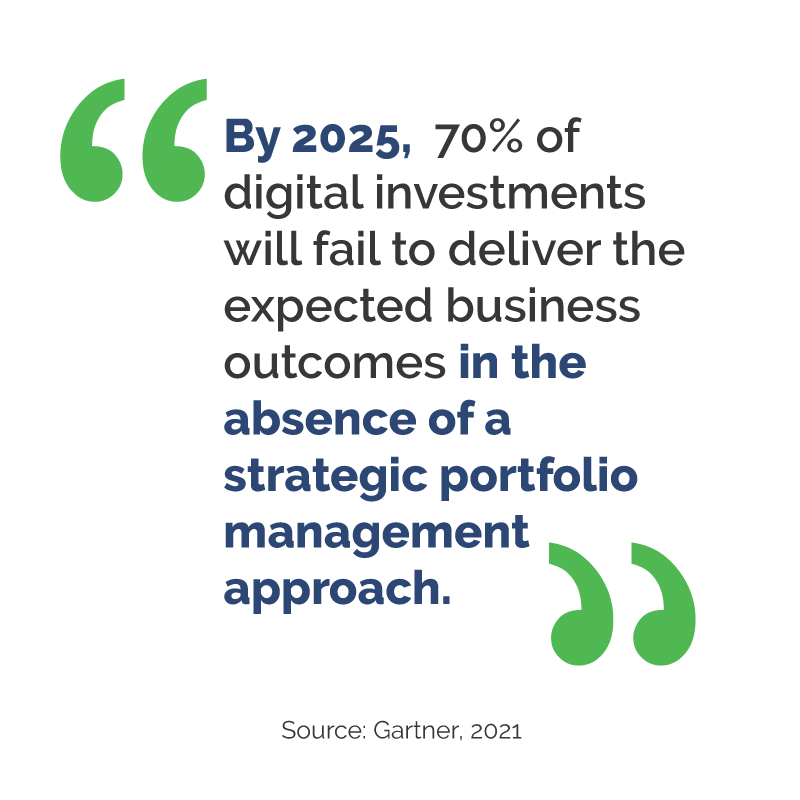 Per Gartner, by 2025, 70 percent of digital investments will fail to deliver the expected business outcomes in the absence of a strategic portfolio management approach.