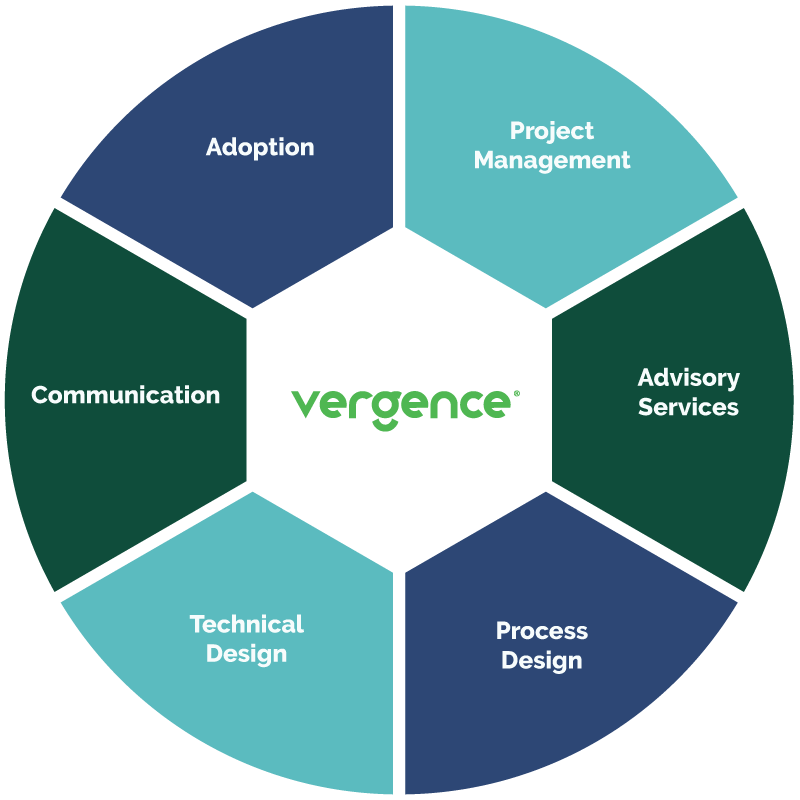 Vergence: Project Management, Advisory Services, Process Design, Technical Design, Communication, Adoption